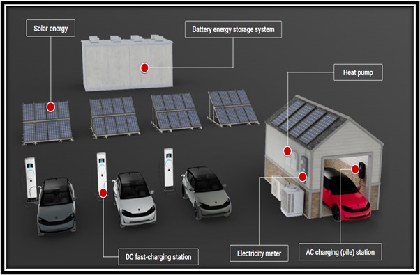AI Smart Grid System